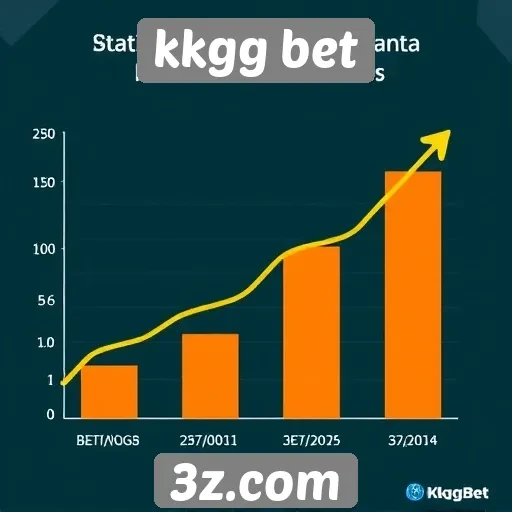 Estatísticas de crescimento de kkgg bet no mercado de jogos online